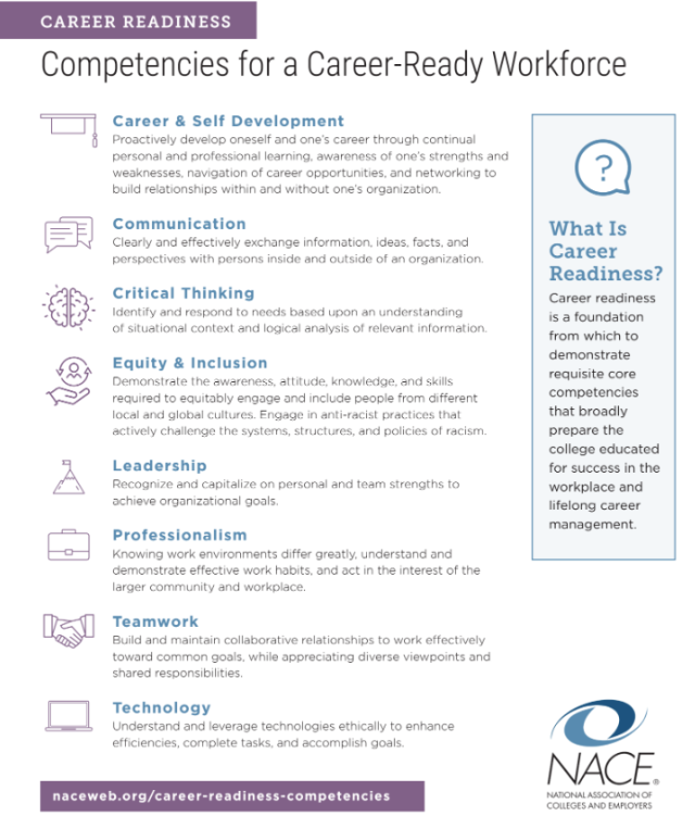 career competencies